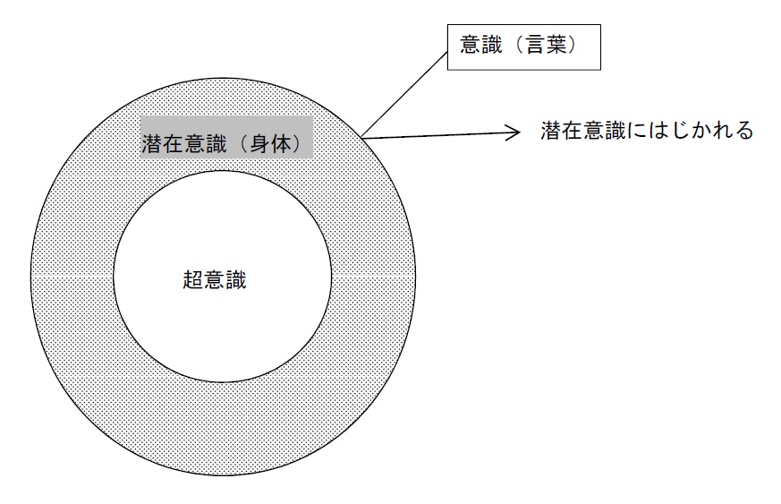 強烈に願いを叶える方法 2017.2.27_b0002156_173557.jpg