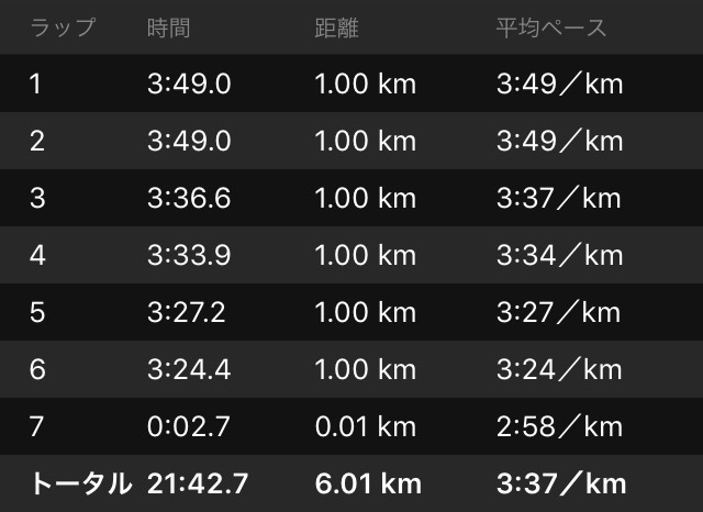 行くぜ!静岡マラソン!_f0310282_17031382.png