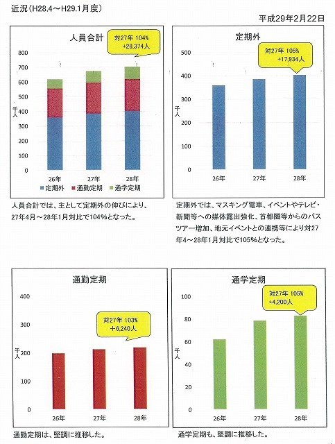 年間4%の利用者増 「岳南電車利用促進協議会」に出席して思うこと_f0141310_07234391.jpg
