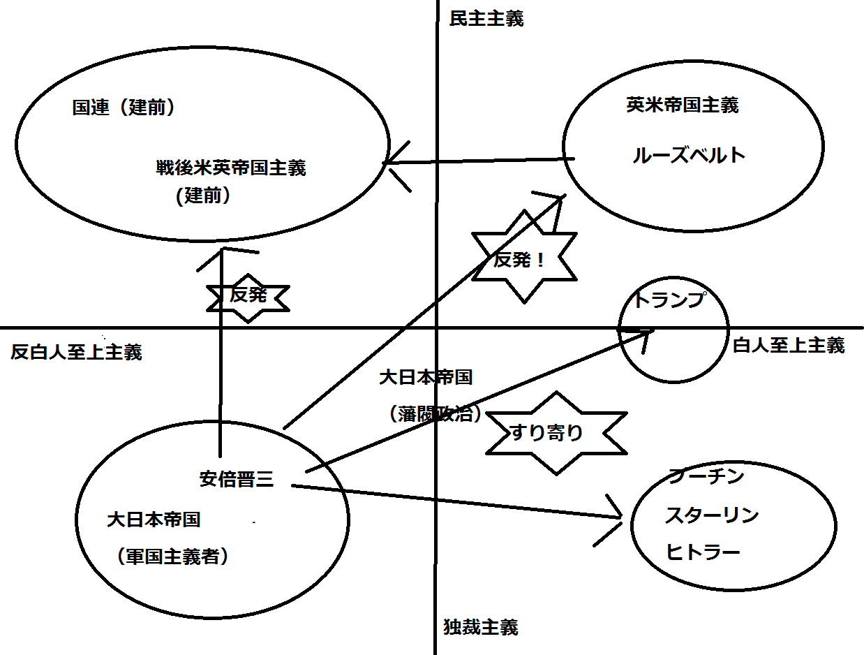 安倍総理と森友学園に見る「嫌米嫌中の勢い余って、ロシア（ソ連）／ナチスに「ドーン！」されやすい日本人」_e0094315_12304796.png