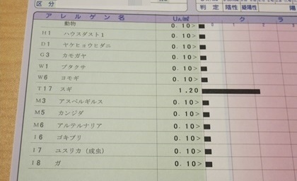 健康診断の気になる結果_b0312424_22172984.jpg