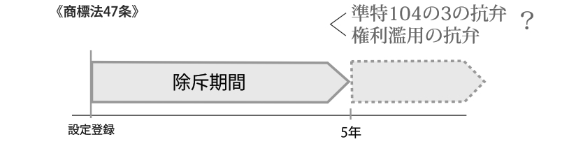 商標【最判】平成27年（受）1876号 EemaX（エマックス）事件