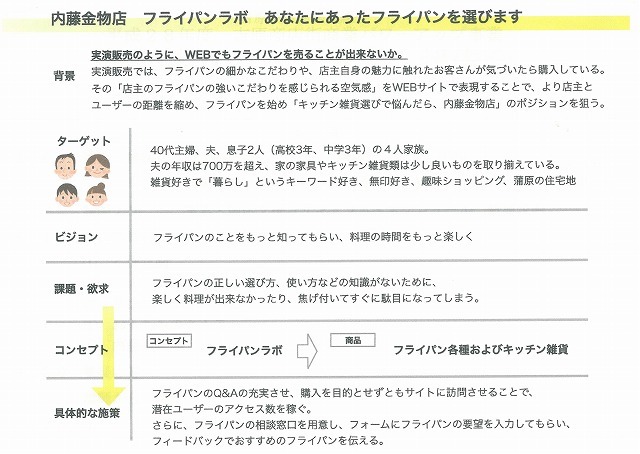アマゾンにはない「何か」を探し、創る! 吉原商店街振興組合「個店魅力アップ事業」報告会_f0141310_08004151.jpg