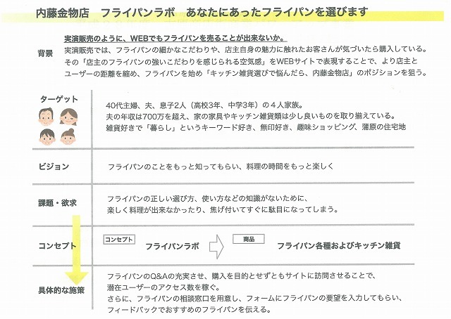 アマゾンにはない「何か」を探し、創る！　吉原商店街振興組合「個店魅力アップ事業」報告会_f0141310_08004151.jpg