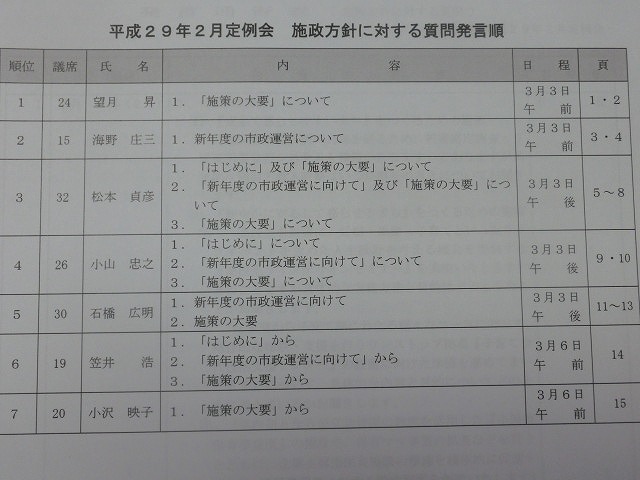 開会中の2月定例議会は、今日から市長の29年度施政方針に関する「会派代表質問」_f0141310_07281445.jpg