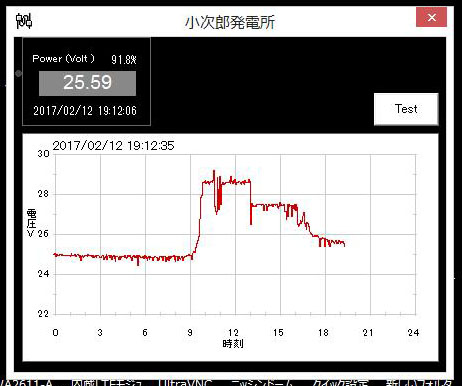 ソーラー発電 バッテリー ネットワーク電圧計(容量)_c0061727_974470.jpg