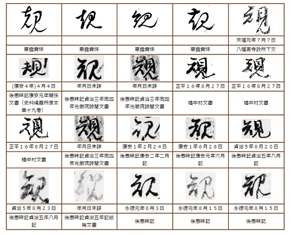 くずし字三昧 楽しむ 苦しむ ヴ ダーチャ2