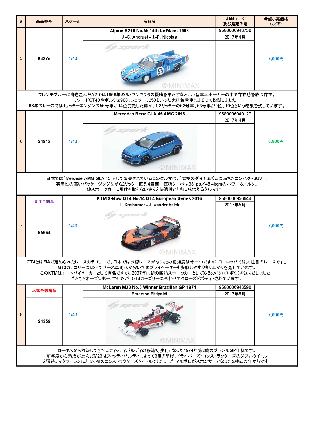 ミニカー新製品情報・予約開始（Spark)_f0372507_1254630.jpg