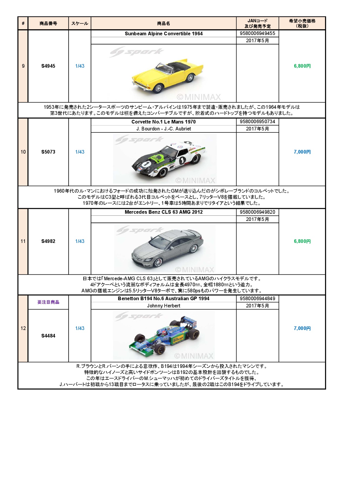 ミニカー新製品情報・予約開始（Spark)_f0372507_1261849.jpg