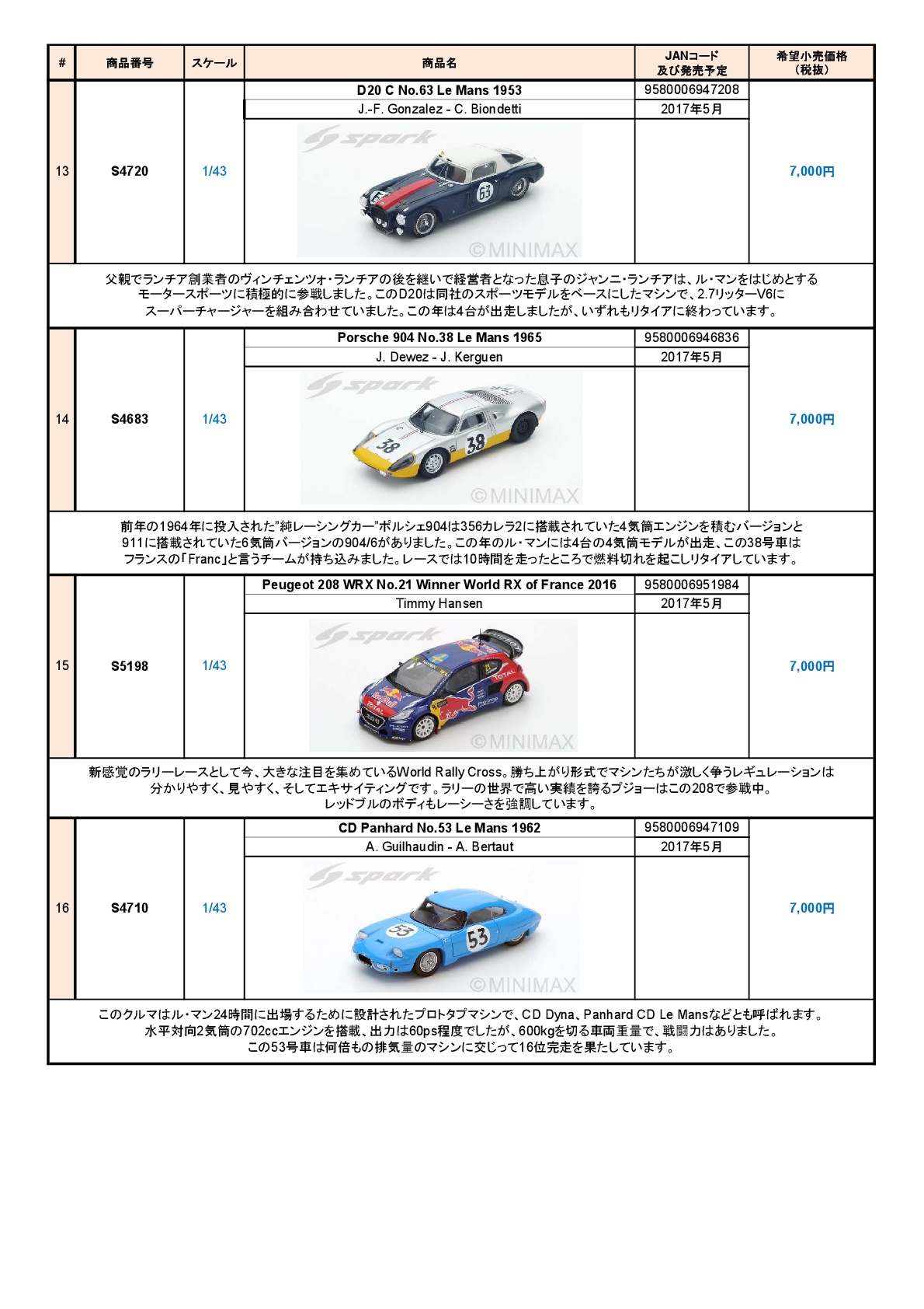 ミニカー新製品情報・予約開始（Spark)_f0372507_1262954.jpg