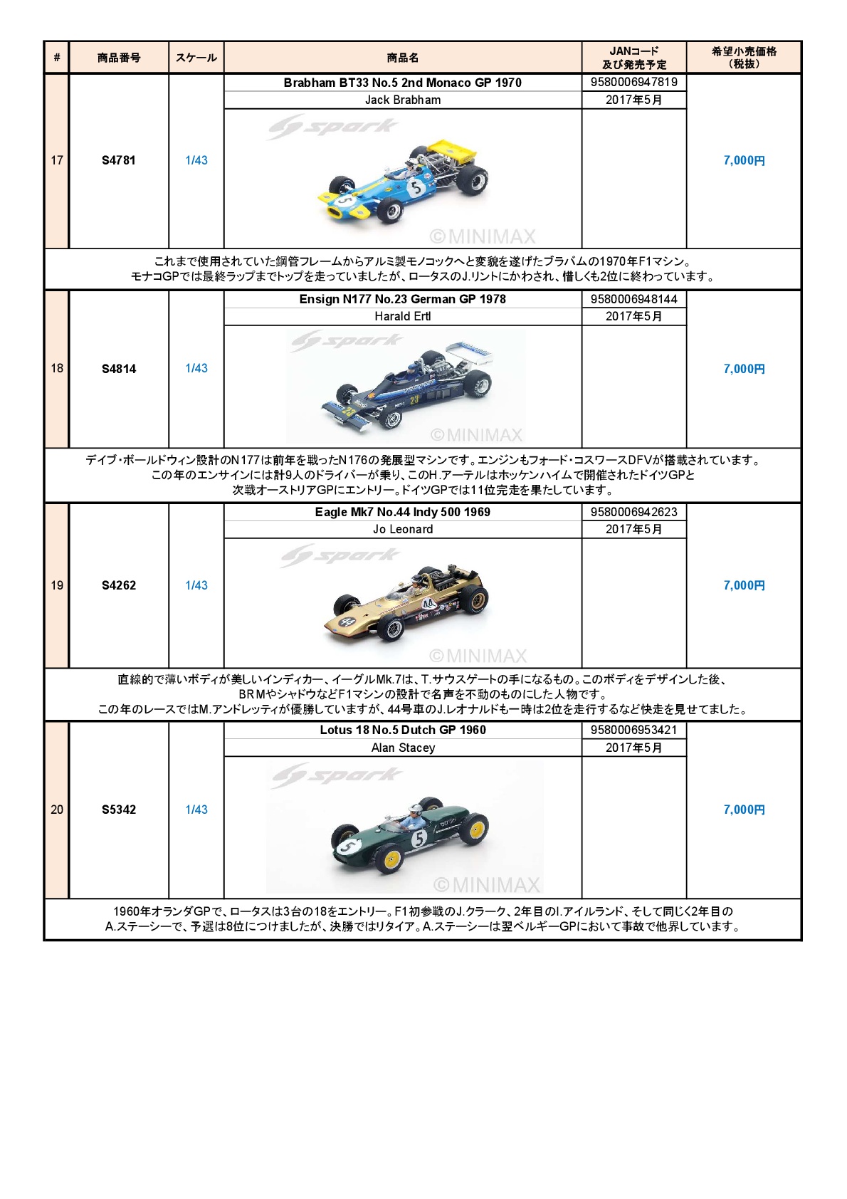 ミニカー新製品情報・予約開始（Spark)_f0372507_1263923.jpg