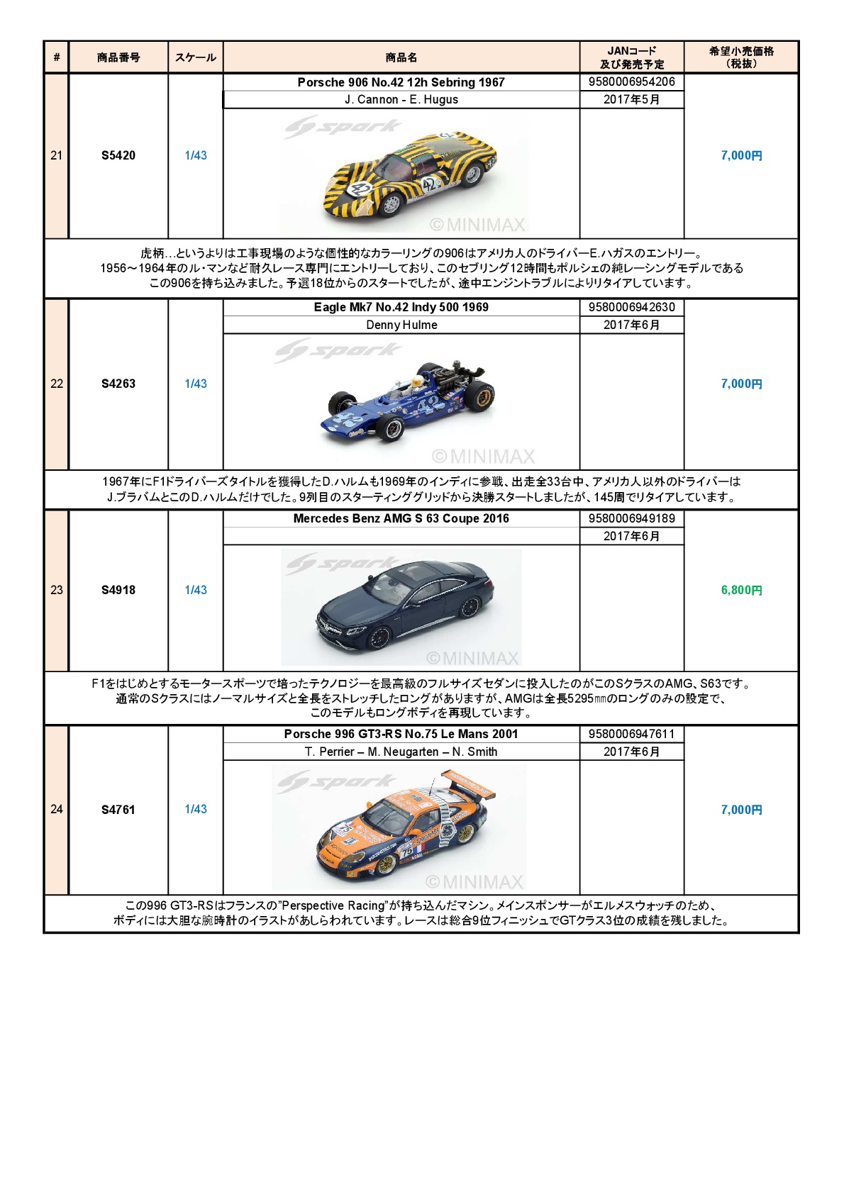 ミニカー新製品情報・予約開始（Spark)_f0372507_1265187.jpg