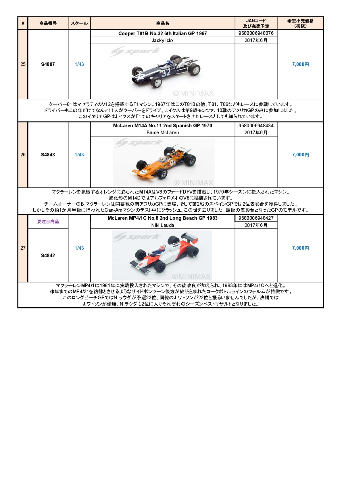 ミニカー新製品情報・予約開始（Spark)_f0372507_1265977.jpg