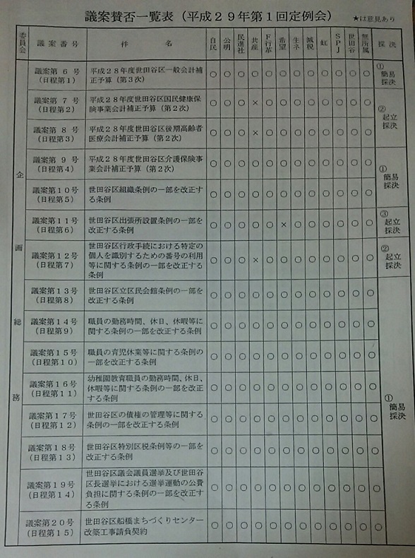 本会議　中間議決_c0092197_15120837.jpg