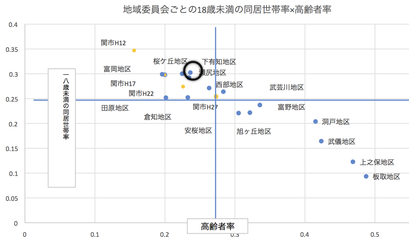 下有知は、関市で一番子どもの割合が多い地域。関市地域委員会ごとの「18歳同居世帯率×高齢者率」から_a0026530_21422634.png