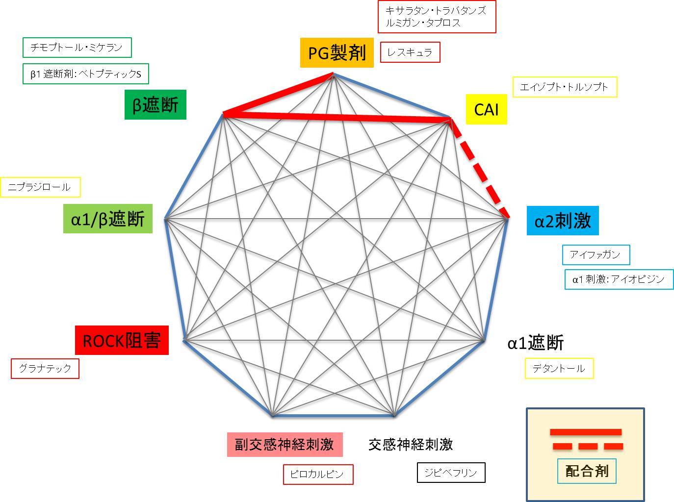 第1回大阪眼科アカデミー その3(1003)_f0088231_13395420.jpg