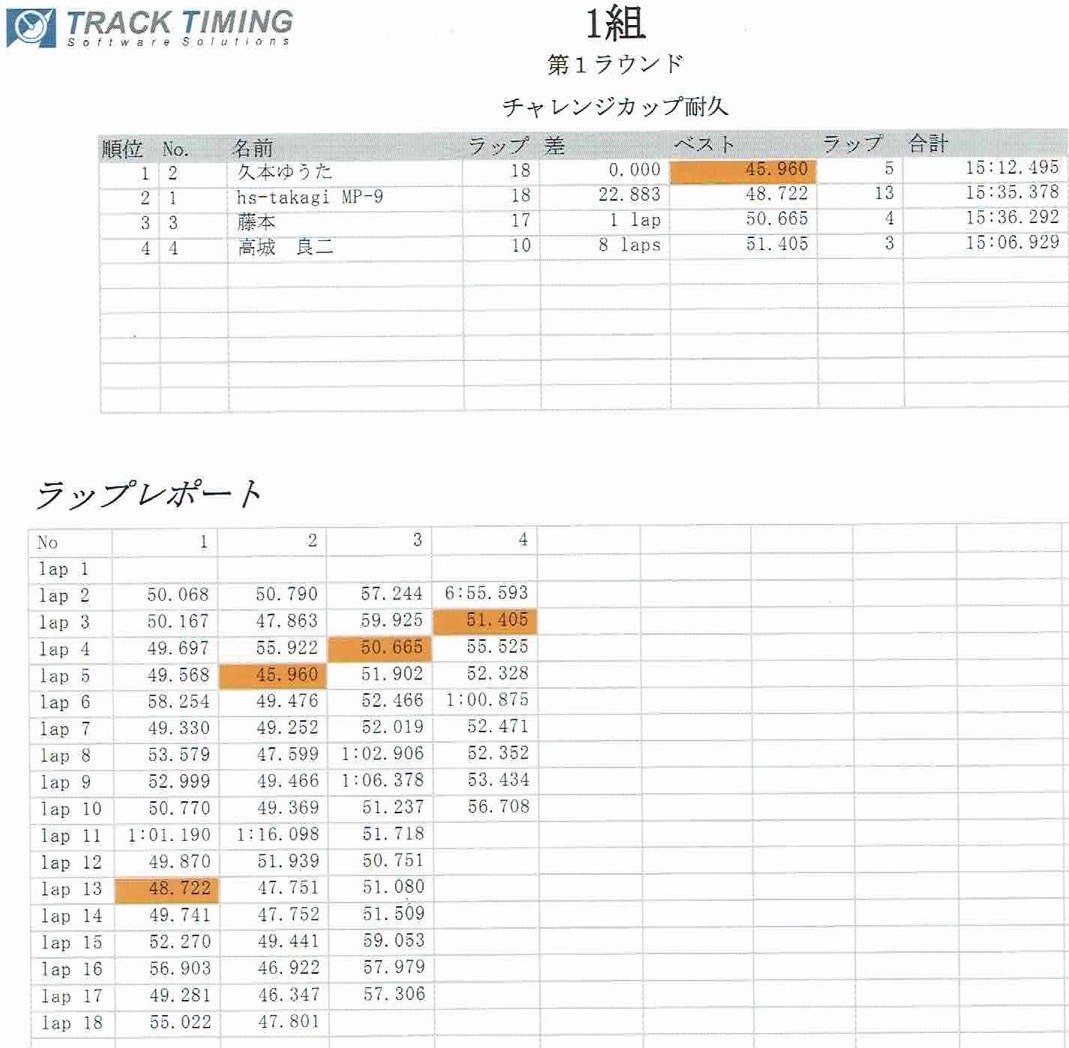  ３月５日（日）オレンジマン送別会／バーベキュー_f0186034_18105606.jpg