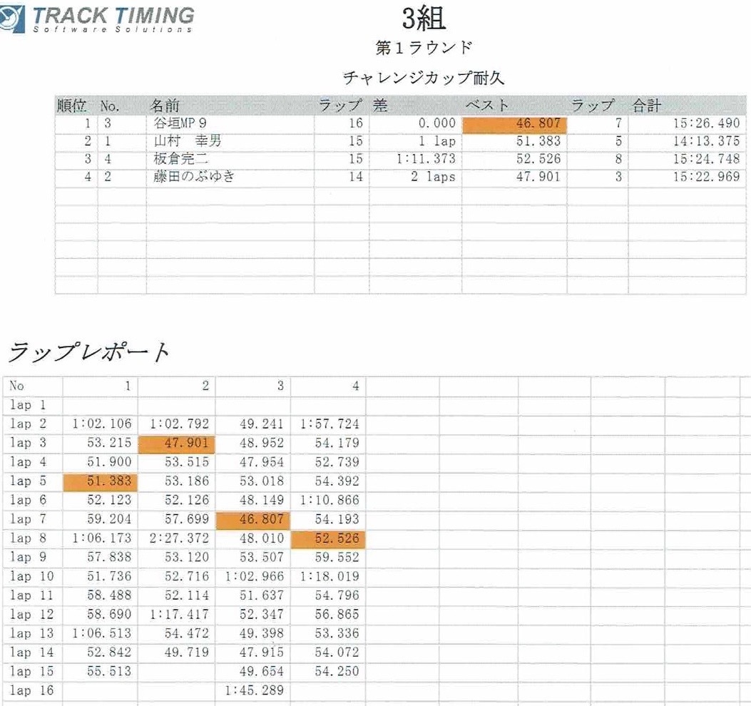  ３月５日（日）オレンジマン送別会／バーベキュー_f0186034_18110462.jpg