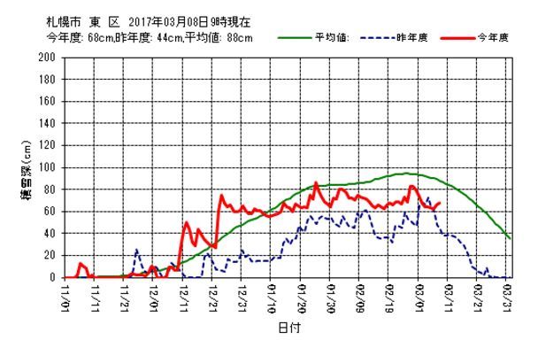 冬は終わったかな_c0025115_21095723.jpg