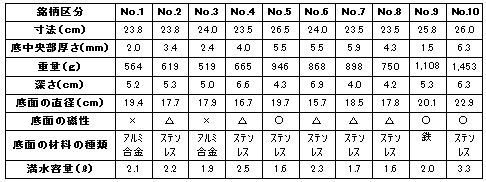 「勉強会」フライパンのテストと意識調査（NO1）_c0359235_22020569.jpg