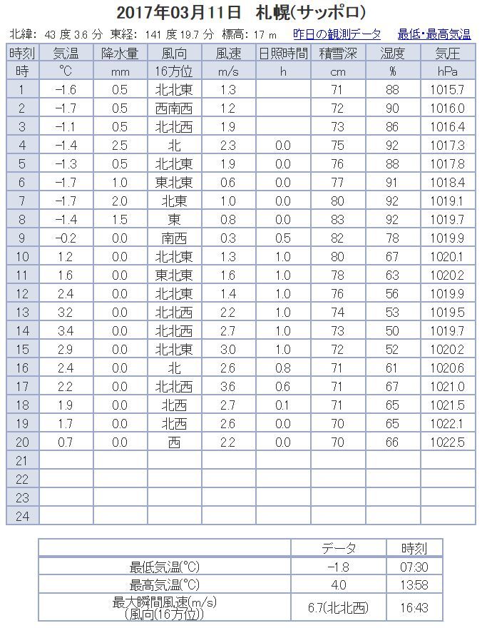 降っては解け_c0025115_20520183.jpg