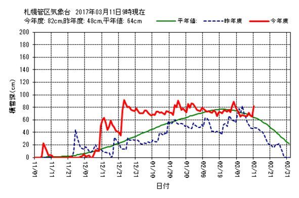 降っては解け_c0025115_20520218.jpg