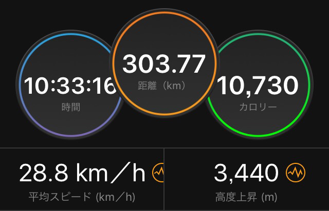 【速報版】BRM311 泉佐野300km、11時間13分で完走しました٩( \'ω\' )و_a0348193_20150248.jpg