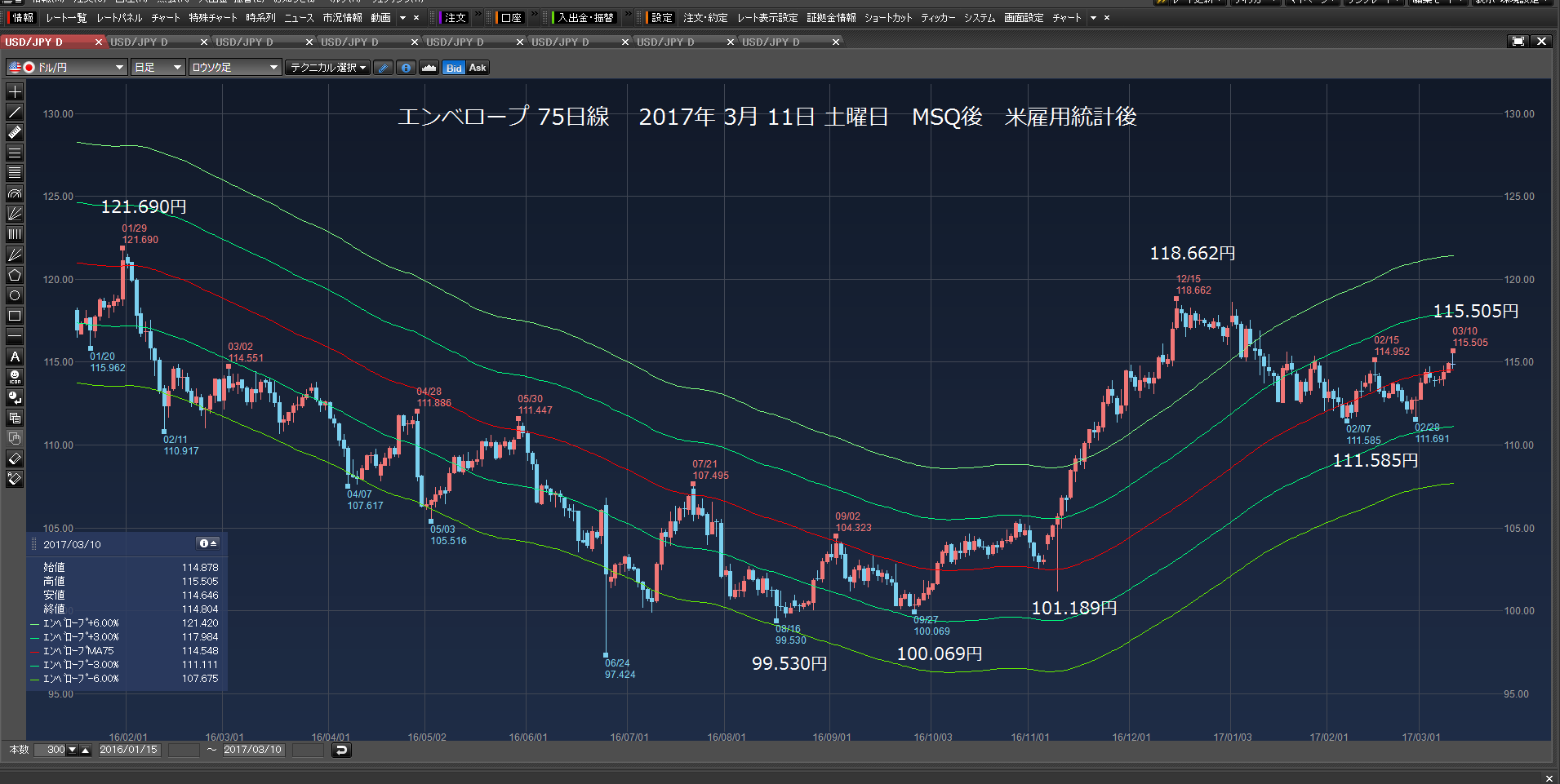 指値　114.800円などで、58万8000ドル買い注文　2017年3月12日　日曜日　_c0241996_1658565.png