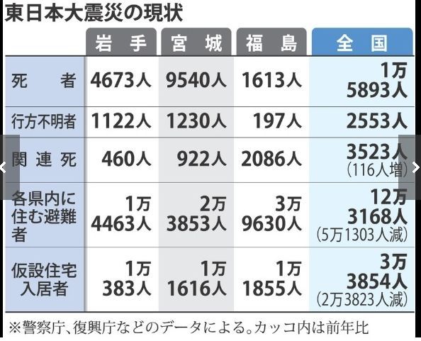 ｴｯｾｲ＆映画#13 ６年目の ３.１１　 by mari_a0019212_12212580.jpg