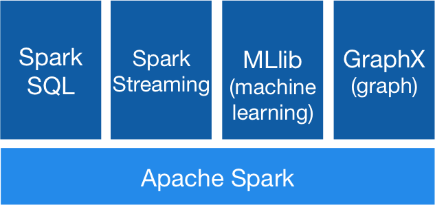 「Apache Spark」×「Scala」で分散処理入門_f0364156_16564716.png