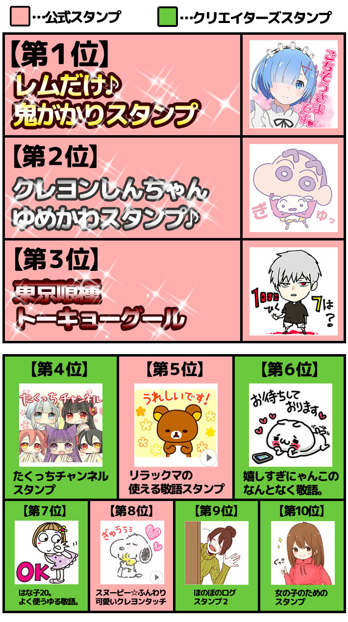 2月 人気スタンプランキング発表 スタンプ取り放題ブログ