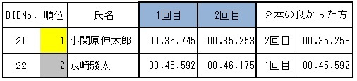 VAN-QUISH T.T.T vol.17 ビギナークラス_a0085632_00592773.jpg