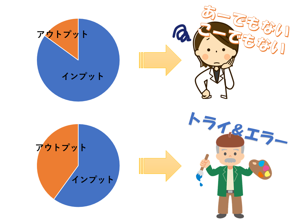 内にこもってモヤモヤする原因は インプットとアウトプットのバランス 老若男女誰でも出来る心身の健康法