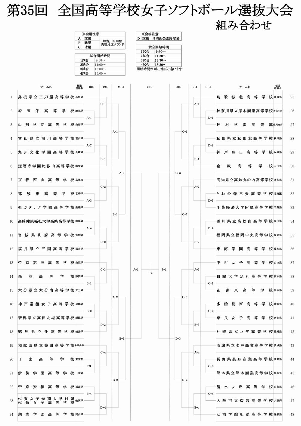 高校選抜大会_b0249247_2153322.jpg