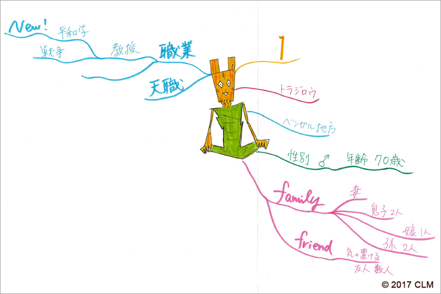 新潟大学にて「マインドマップ x CLM」１日集中ワークショップ_f0194512_19202266.png