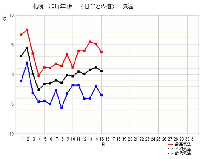 朝はマイナス昼はプラス_c0025115_21394210.jpg