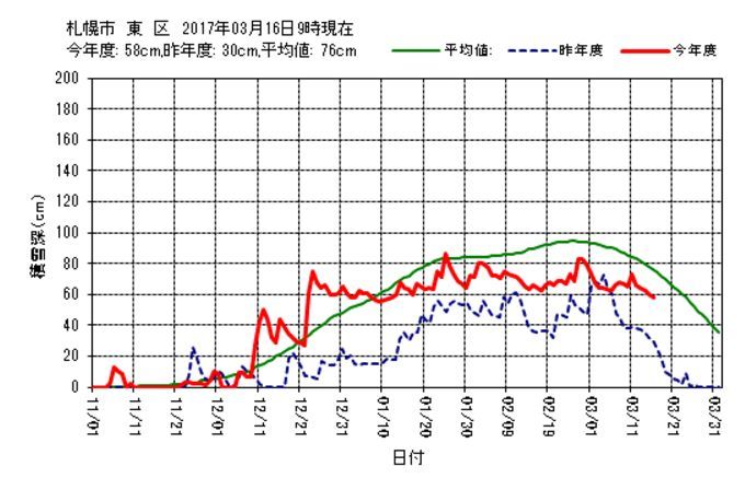 朝はマイナス昼はプラス_c0025115_21511891.jpg