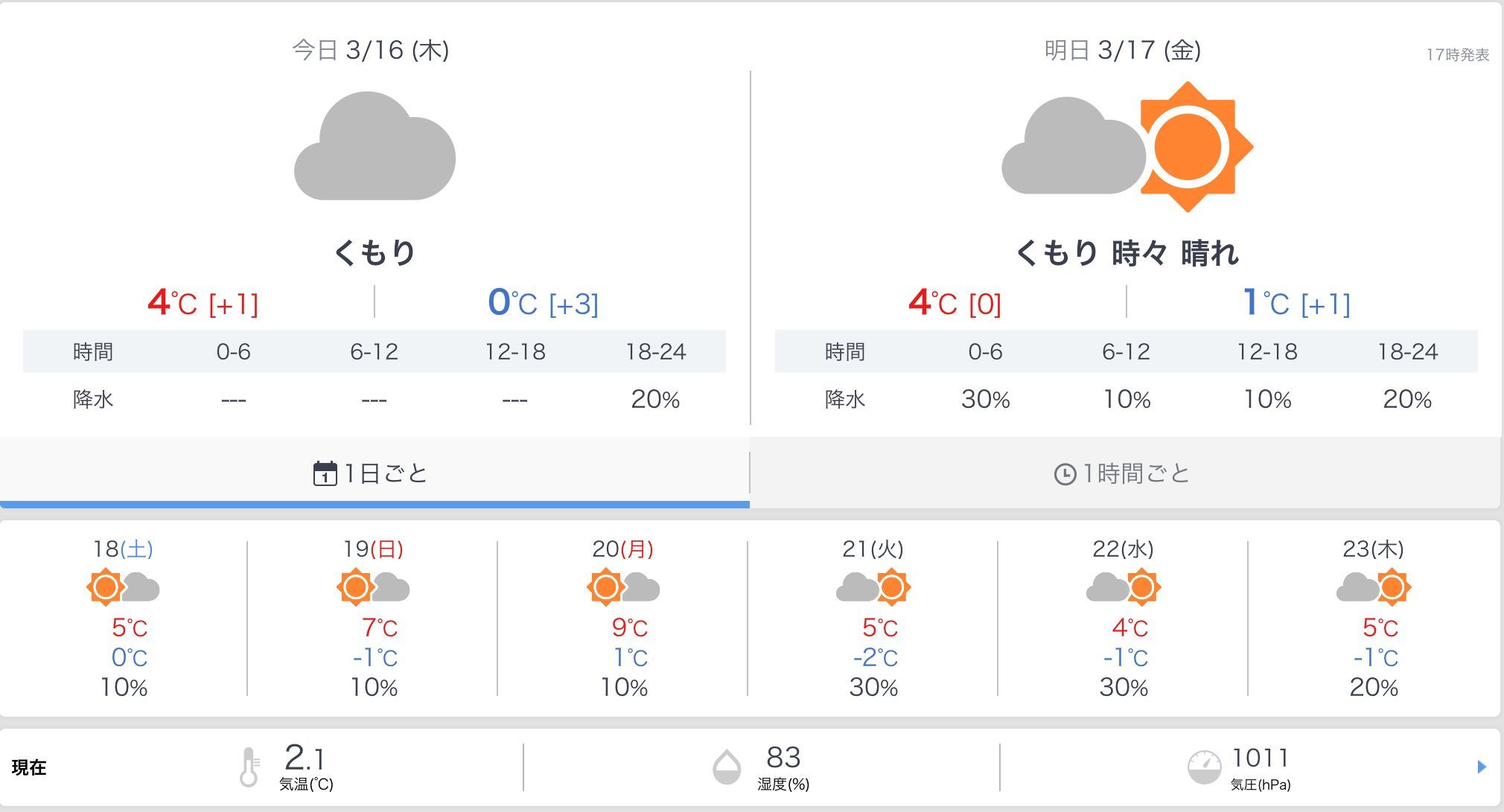 朝はマイナス昼はプラス_c0025115_22090587.jpg