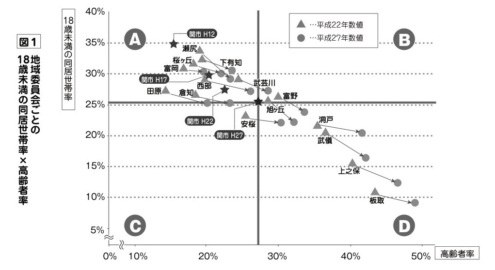 地域委員会単位の人口の動きを調べました_a0026530_00180355.jpg