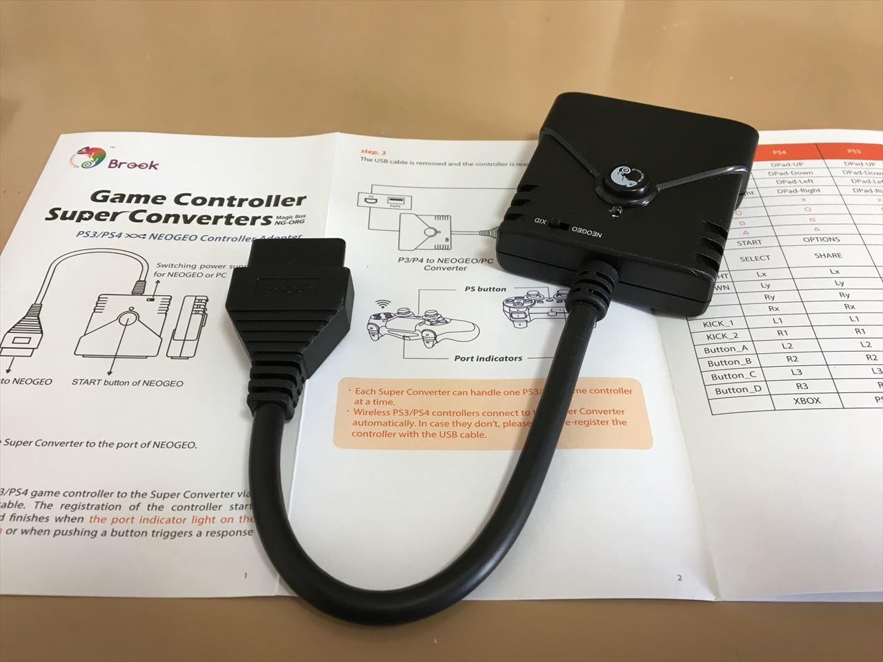 PS3/PS4 to NeoGeo Super Converter : てきとうにブログ