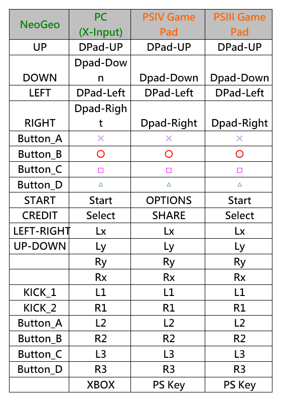 PS3/PS4 to NeoGeo Super Converter_c0323442_13093724.png