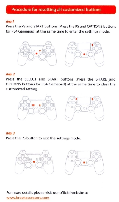 PS3/PS4 to NeoGeo Super Converter_c0323442_13130110.jpg