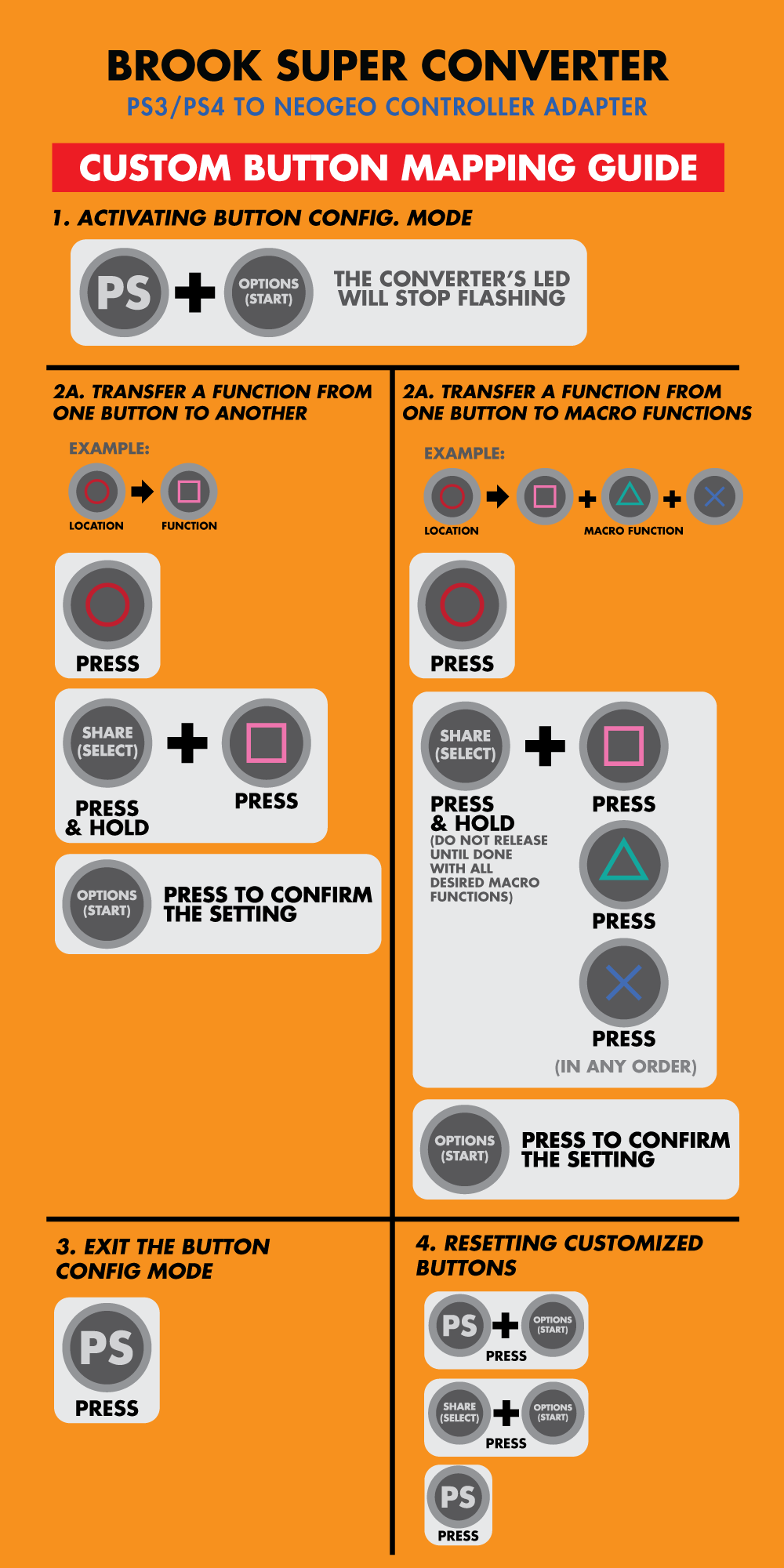 PS3/PS4 to NeoGeo Super Converter_c0323442_13130187.png