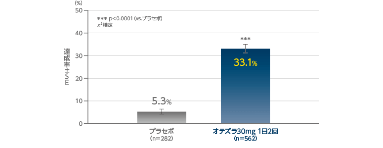 オテズラ錠_a0335091_08305090.png
