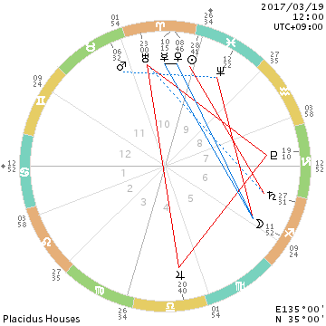 春分直前~月と土星が明日に架ける橋_d0321384_154118.png