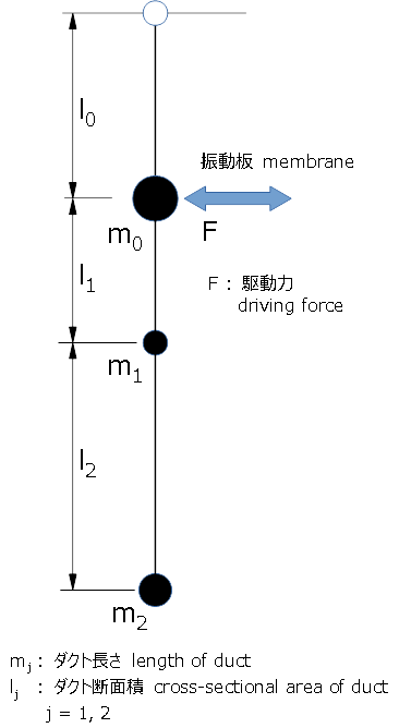 MCAP-CRの等価モデル_a0246407_09280016.png