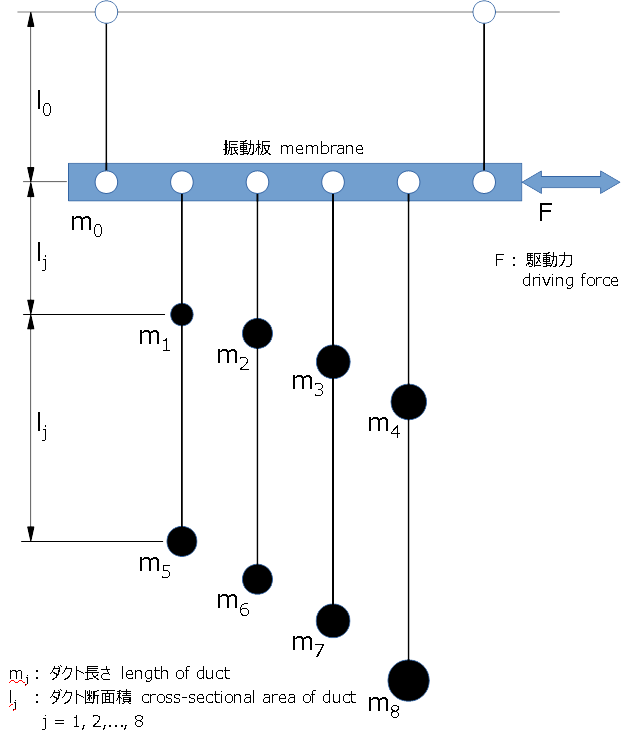 MCAP-CRの等価モデル_a0246407_09545093.png