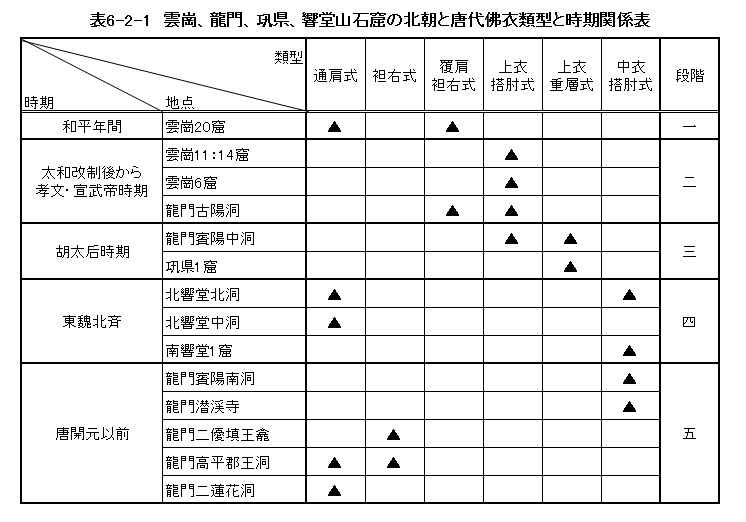 217　北朝から唐代の佛衣変遷(1)_e0309314_11491003.jpg