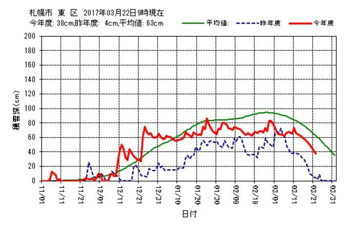 春への階段は踊り場に_c0025115_21430451.jpg