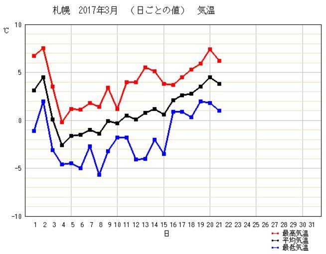 春への階段は踊り場に_c0025115_21431483.jpg